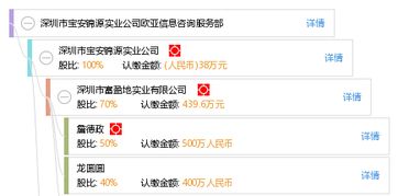 深圳市宝安锦源实业公司欧亚信息咨询服务部的信息咨询服务