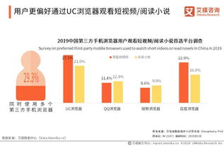 艾媒报告解析 2019-2020年中国第三方手机浏览器市场监测及信息咨询服务
